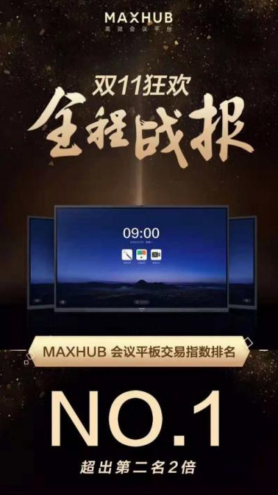 喜報！MAXHUB雙11會議平板交易指數(shù)排名第一！