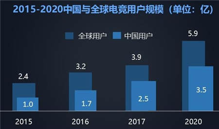 電商、娛樂大時代 拍樂多將融合進行到底