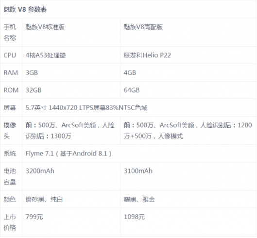 魅族V8評測：你對千元機的期望，這里都可以找到