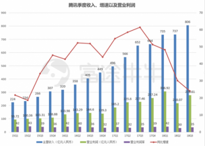 富途證券：當?shù)凸鹊尿v訊遇上超預(yù)期財報