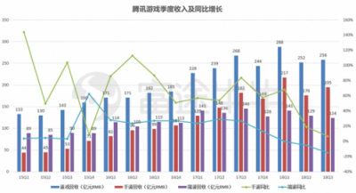 富途證券：當?shù)凸鹊尿v訊遇上超預(yù)期財報