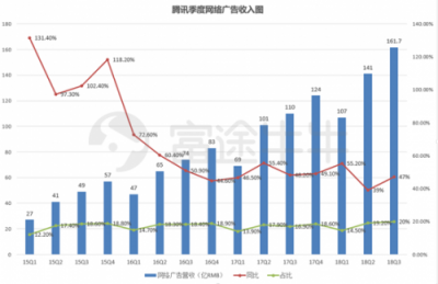 富途證券：當?shù)凸鹊尿v訊遇上超預(yù)期財報