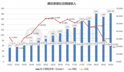 富途證券：當?shù)凸鹊尿v訊遇上超預(yù)期財報