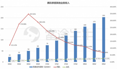 富途證券：當?shù)凸鹊尿v訊遇上超預(yù)期財報