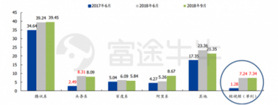 富途證券：當?shù)凸鹊尿v訊遇上超預(yù)期財報