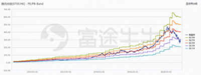 富途證券：當?shù)凸鹊尿v訊遇上超預(yù)期財報