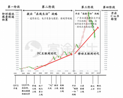 富途證券：當?shù)凸鹊尿v訊遇上超預(yù)期財報