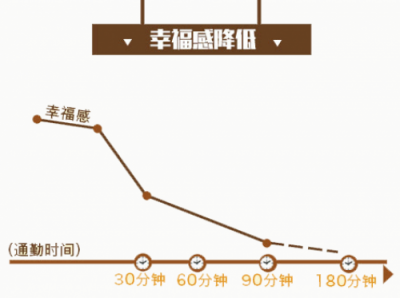 如何提升出行幸福感？INNO WORK給出如下解釋