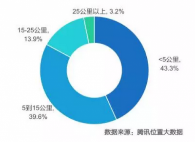 如何提升出行幸福感？INNO WORK給出如下解釋