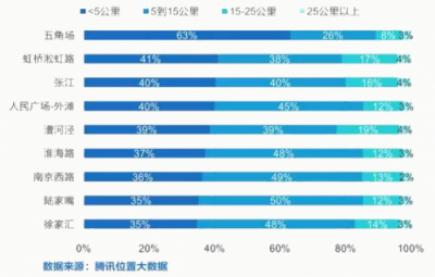 如何提升出行幸福感？INNO WORK給出如下解釋