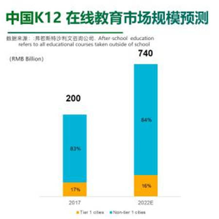 51Talk CEO黃佳佳出席GET大會：普惠式教育是在線教育的未來