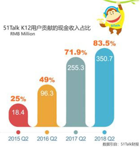 51Talk CEO黃佳佳出席GET大會：普惠式教育是在線教育的未來