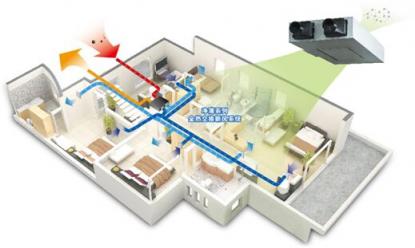 霧霾來啦！別怕，讓大金新風系統(tǒng)給你吹一口“仙氣”