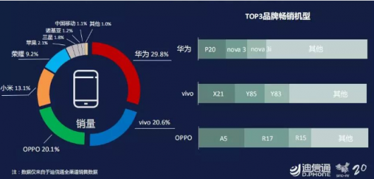 中國移動手機(jī)為何能名列市場第五？