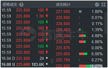 富途證券：港股的lv2行情到底有什么用？