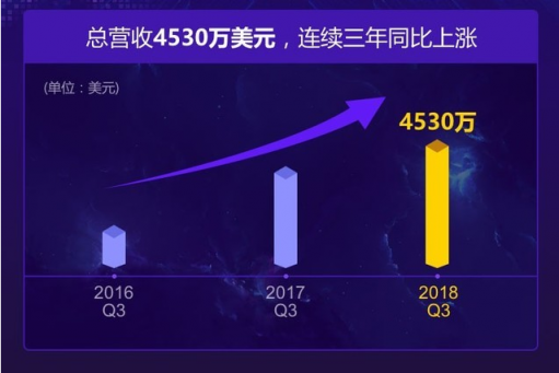 迅雷X正式版上線(xiàn)，對(duì)十五年下載巨頭迅雷意味著什么