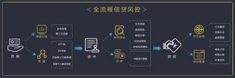 排列科技：數字經濟時代，銀行信貸風控的轉型之機