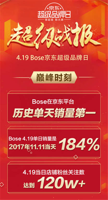 年輕人的潮流范兒！京東&BOSE 11.11強(qiáng)強(qiáng)聯(lián)手讓更好發(fā)聲