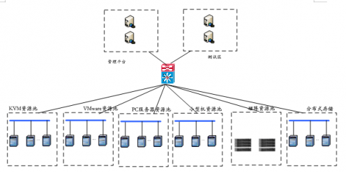 內(nèi)蒙農(nóng)信開(kāi)啟云途