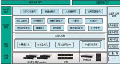 內(nèi)蒙農(nóng)信開(kāi)啟云途