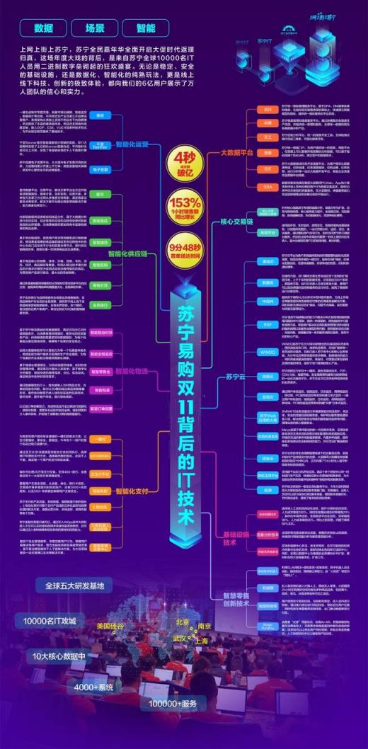 智慧零售引領(lǐng)體驗升華 解密蘇寧雙十一全民嘉年華背后的技術(shù)力量