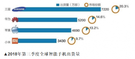 蘋果股票被降級(jí)在意料之中？ 看看華為P20系列就明白了