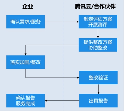 等保2.0發(fā)布在即，企業(yè)如何做好等保合規(guī)？