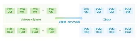 IPv6來了！ZStack 3.1.0重磅發(fā)布！