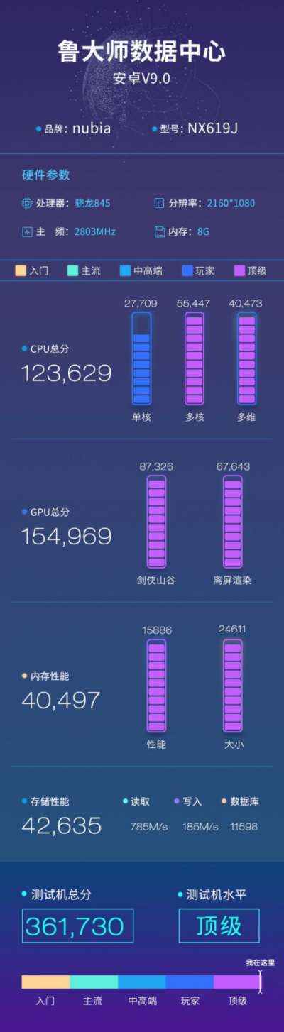 努比亞紅魔2代魯大師跑分曝光：36萬分的戰(zhàn)斗機型！