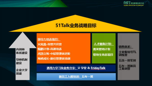 51Talk 人力副總裁王嵋GET大會剖析在線教育企業(yè)管理之道