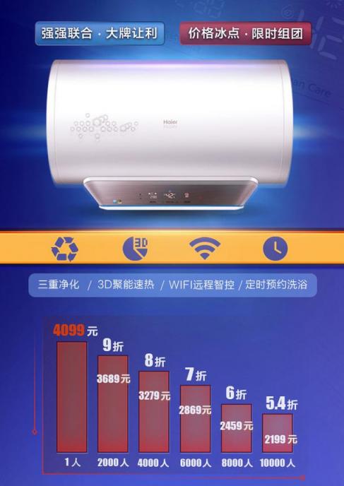 國美美店拼團買熱水器 直省1900元