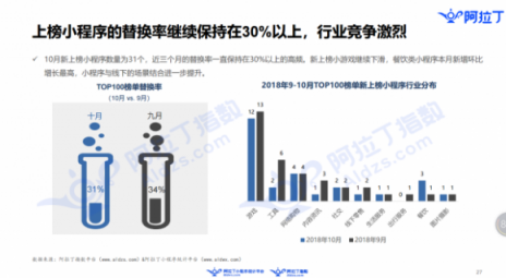 in有：電商平臺如何根植微信生態(tài)玩社交“場景化”營銷