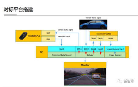 Maxieye發(fā)布所羅門計劃，背后底氣何在？