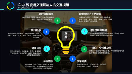 深思考發(fā)布“深義”系列智慧車載語義理解機器人 開啟人機交互新時代