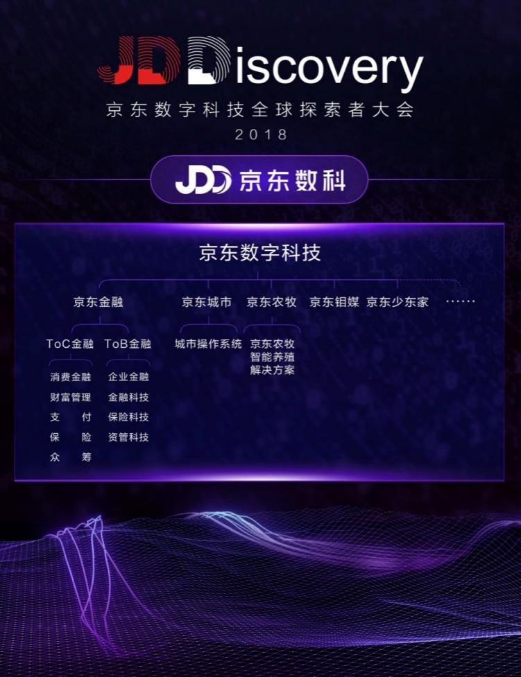 預(yù)見、改變、實(shí)現(xiàn) 京東數(shù)字科技品牌正式升級
