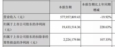 下注孫楊，打贏翻身仗：貝因美背后的改革與重塑