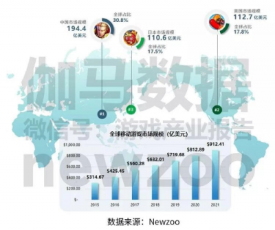 《全球移動游戲企業(yè)競爭力報告》發(fā)布 掌趣科技入圍中國企業(yè)15強