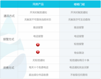 嘟嘟智能門磁獲“中國好設(shè)計”優(yōu)勝獎，用創(chuàng)意打造智能生活