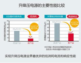 采用“Quick Buck Booster”技術(shù)的車載升降壓電源芯片組