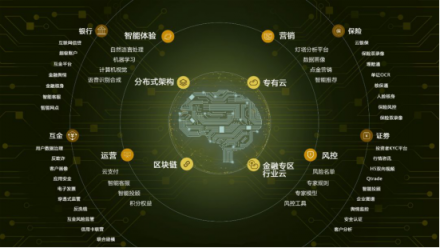 騰訊財(cái)報(bào)發(fā)布，收入多元化，騰訊云成新增長極