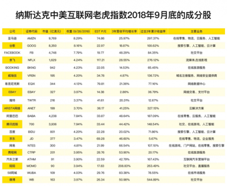 老虎證券感恩節(jié)活動(dòng)火熱上線 中美互聯(lián)網(wǎng)巨頭基金及明星中概股免費(fèi)送