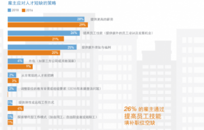 INNO未來城：企業(yè)如何提升競(jìng)爭(zhēng)力？歸根結(jié)底還是人才問題