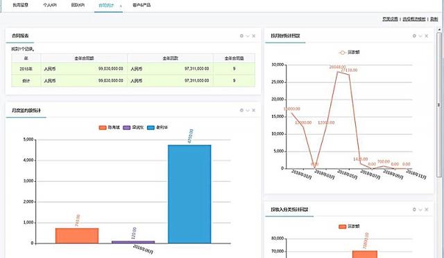 8Manage 3.2全新推出，領(lǐng)跑企業(yè)管理新潮流