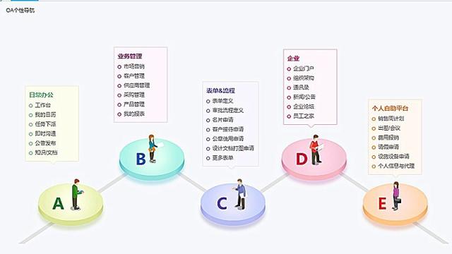 8Manage 3.2全新推出，領(lǐng)跑企業(yè)管理新潮流