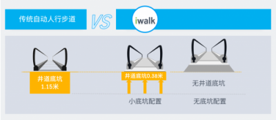 蒂森電梯iwalk自動人行步道正式國內發(fā)布