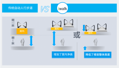 蒂森電梯iwalk自動人行步道正式國內發(fā)布