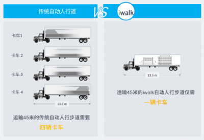 蒂森電梯iwalk自動人行步道正式國內發(fā)布