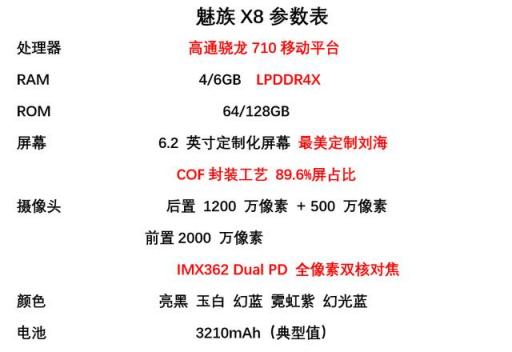 魅族 X8拆解：千元機(jī)居然有三千元的做工？網(wǎng)友：太厚道了