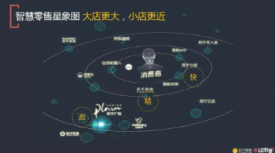 改革開放四十載 蘇寧零售科技為智慧零售變革添磚加瓦