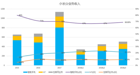 富途證券：小米喜提Q3財(cái)報(bào)，雷軍的10億賭局真要贏了？